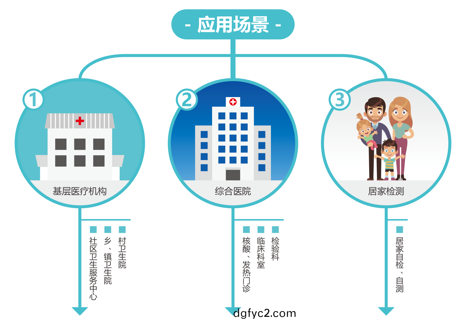廣州藍(lan)勃 | 新(xin)冠抗原(yuan)檢測解決方案(an)